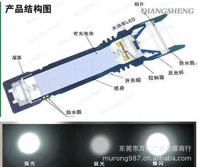 2013爆款国产1W防水LED强光手电 经典性能与现代需求的完美结合
